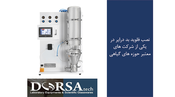 فرایندبسترسیال